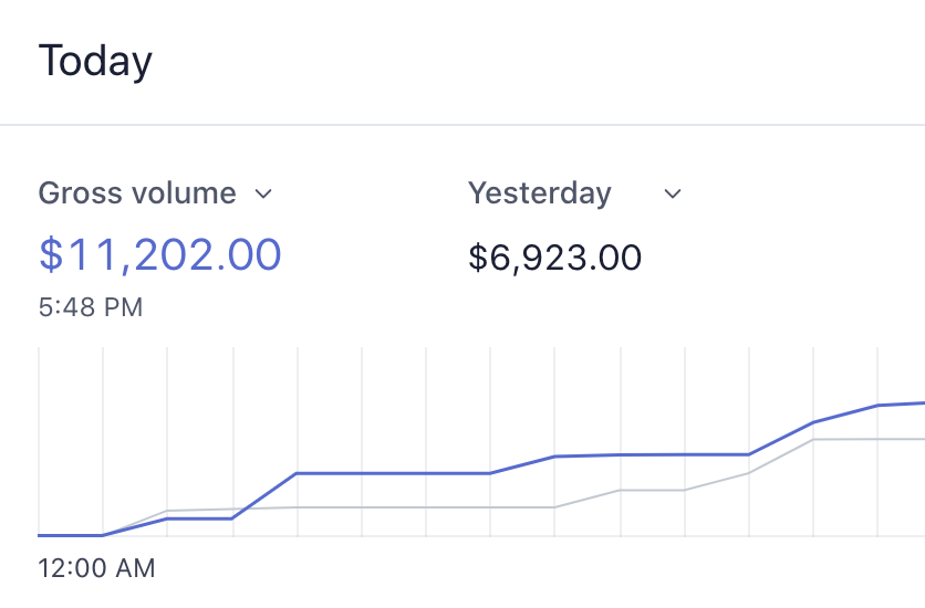 igor kheifets earnings