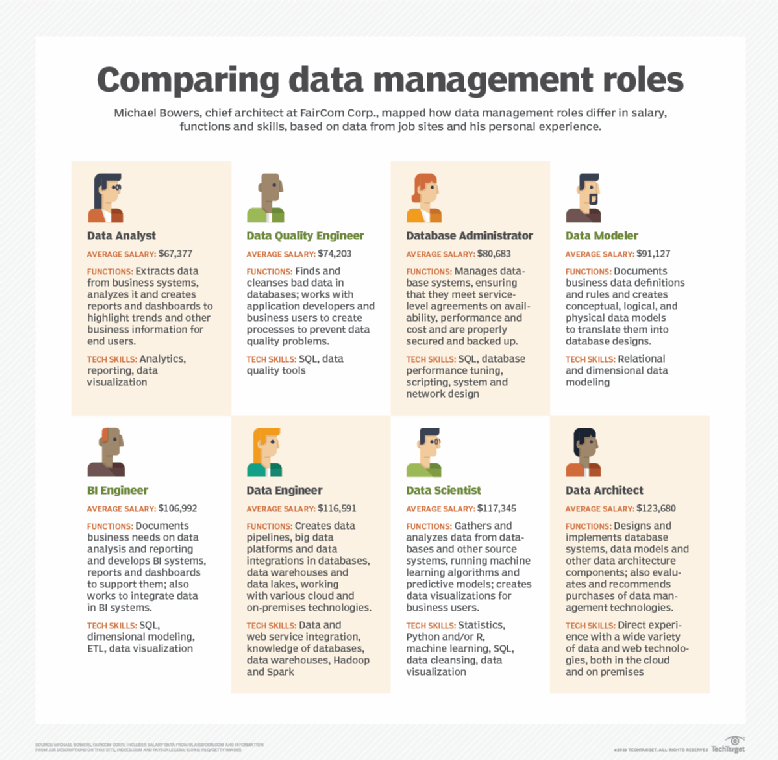 Comparing data management roles graphic