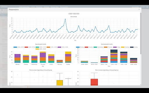 Piazzanalytics