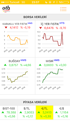 Osmaniye Ticaret Borsası