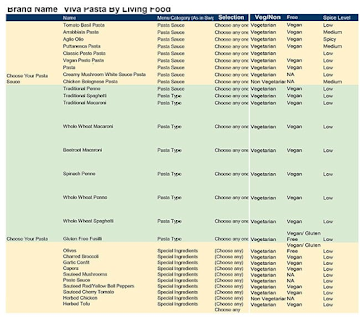 Viva Pasta By Living Food menu 