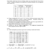 Contoh Soal Regresi Dan Korelasi
