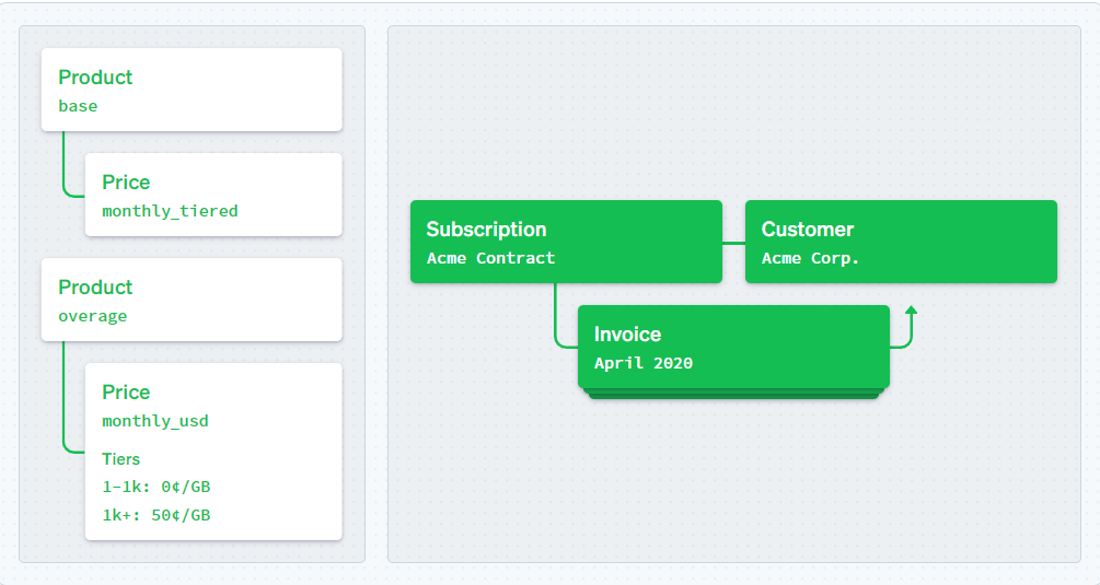 stripe features