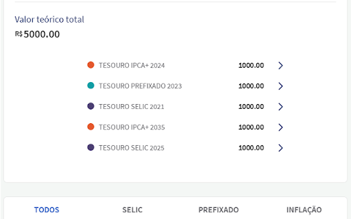 Tesouro Direto - Preço teórico