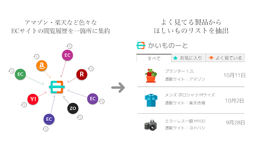 アマゾン・楽天で自動でほしいものリストを作成「かいものーと」