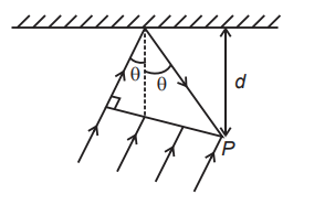 Coherent and Incoherent Addition of Waves