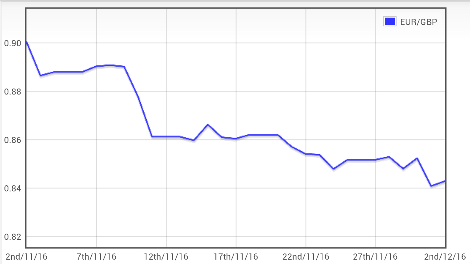 calculator euro pound sterling