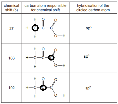 Solution Image