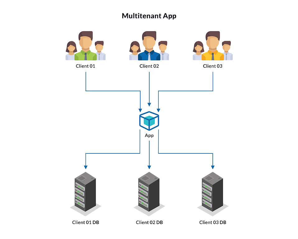 multitenant app