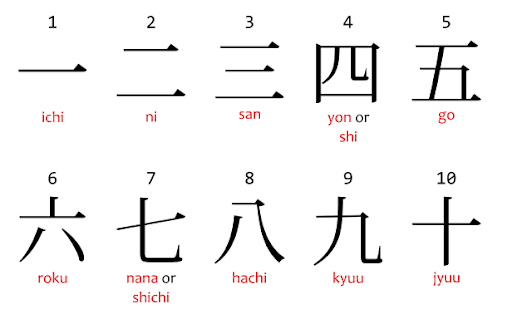 chiffres japon