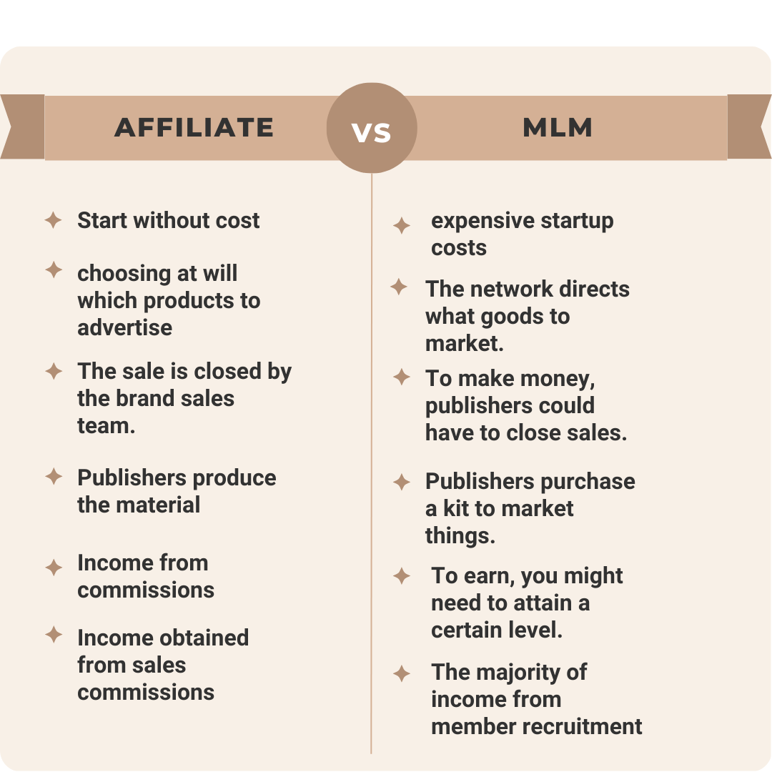 Multilevel Marketing and Affiliate Marketing 