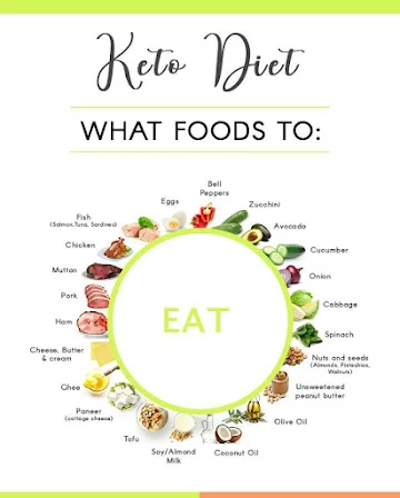 keto diet india_image1