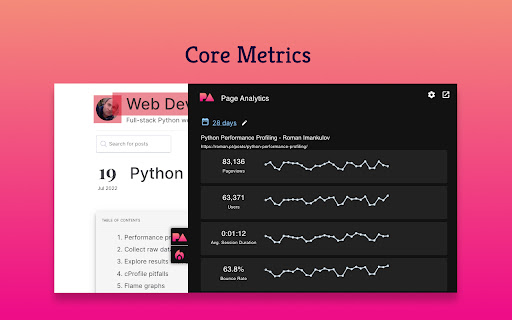 Page Analytics: on-page SEO insights from GA4