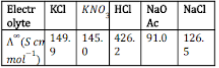 Conductance of electrolytic solution 