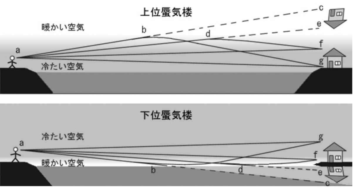 ダイアグラム が含まれている画像

自動的に生成された説明