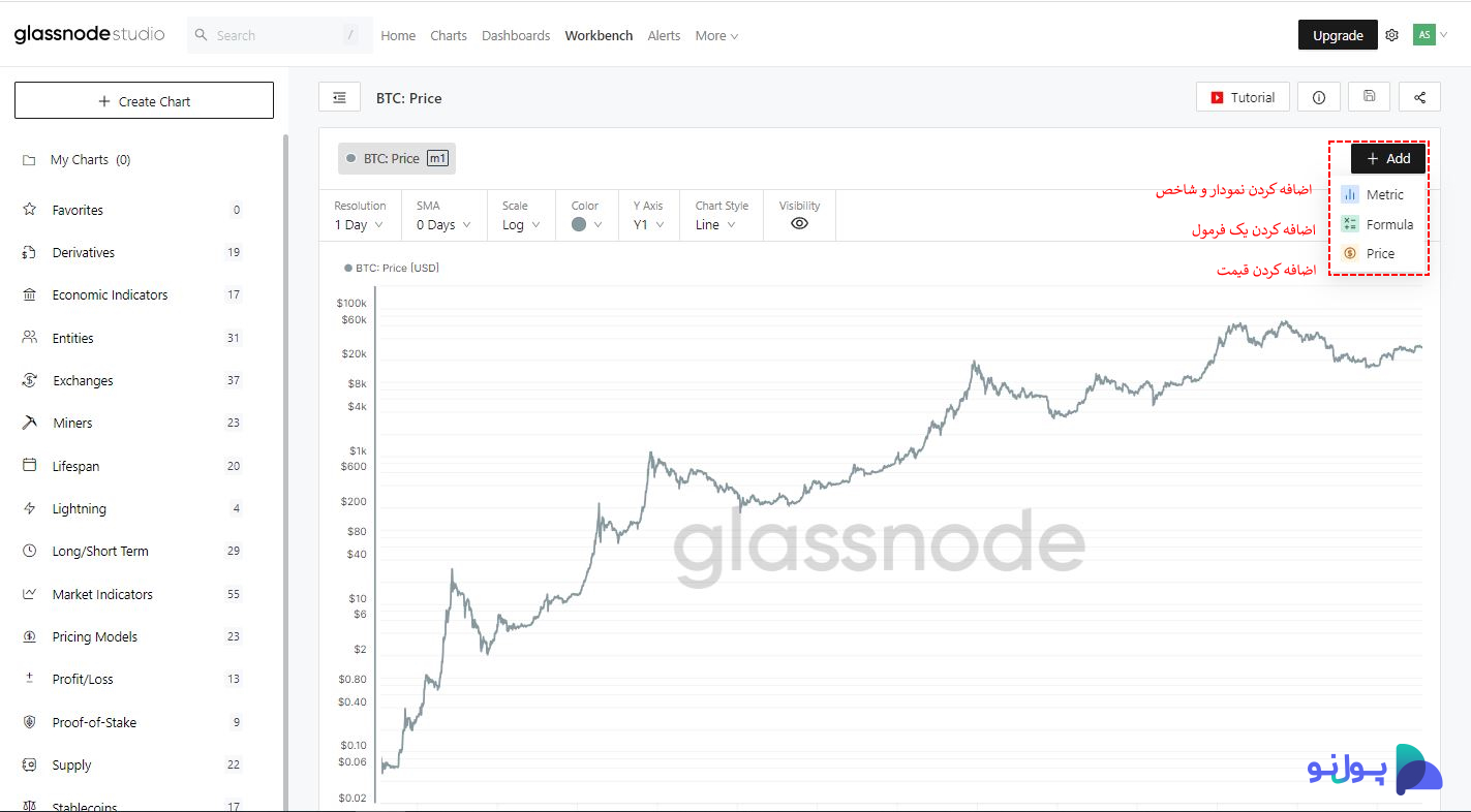 نحوه ساخت یک نمودار در سایت گلس نود