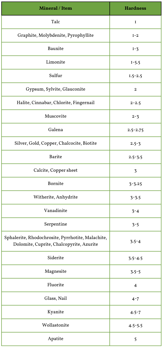 mohs hardness scale for gemstones