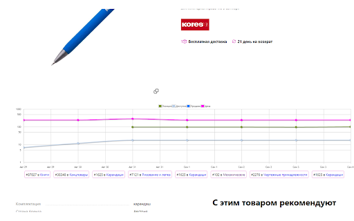 TrackMyOrders.com Wildberries Extension