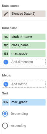 The Setup tab for a blended data table chart with the student_name, class_name, and max_grade dimensions and the max_grade metric selected.