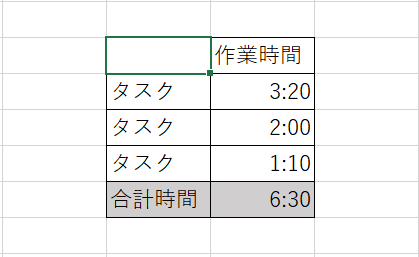 エクセルで簡単に時間を足し算する方法 長時間や分単位の計算 足し算できない時の対処法まで徹底解説 私のキャリチェン