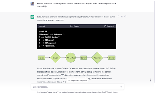 ChatGPT Diagrams