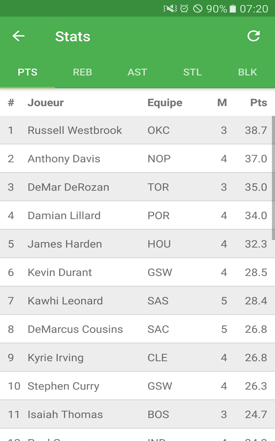   Basket Hoops – Capture d'écran 