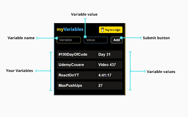 myVariables chrome extension