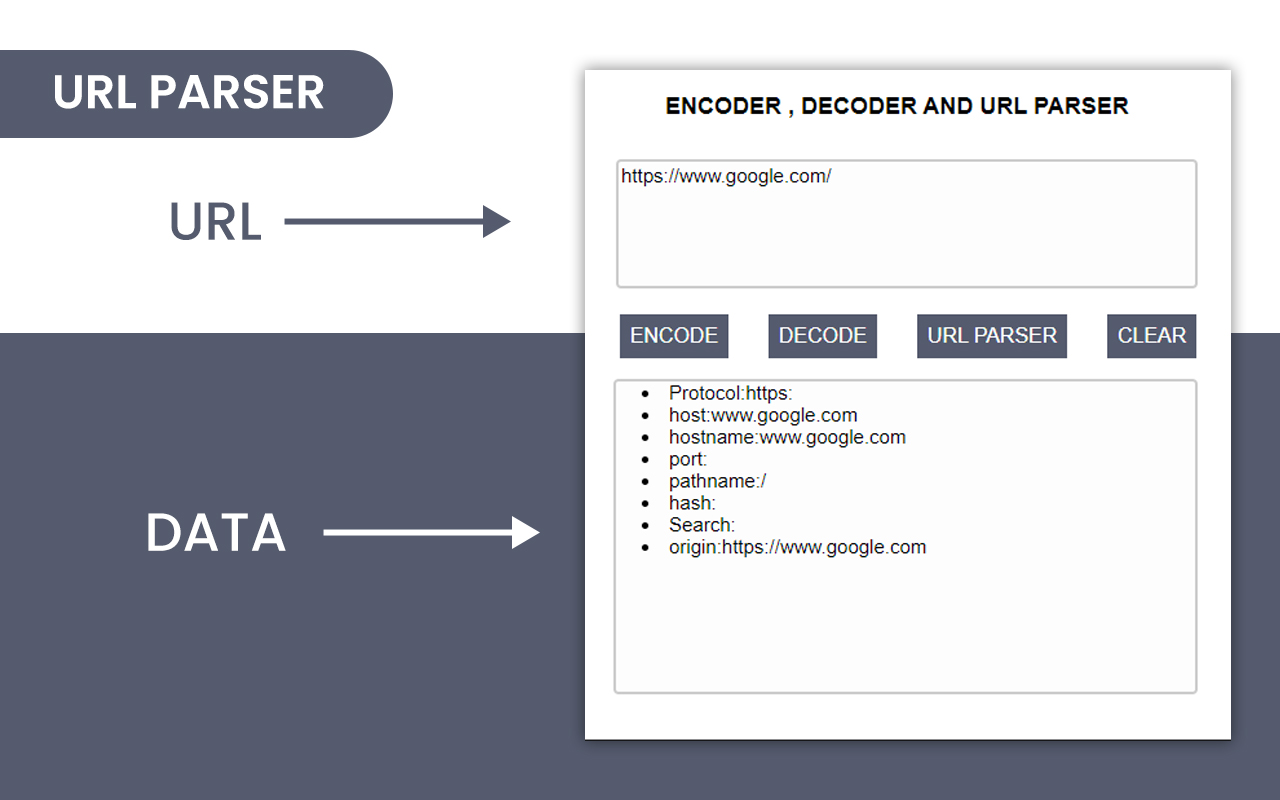 JSON formatter, viewer and URL Encoder tool Preview image 6