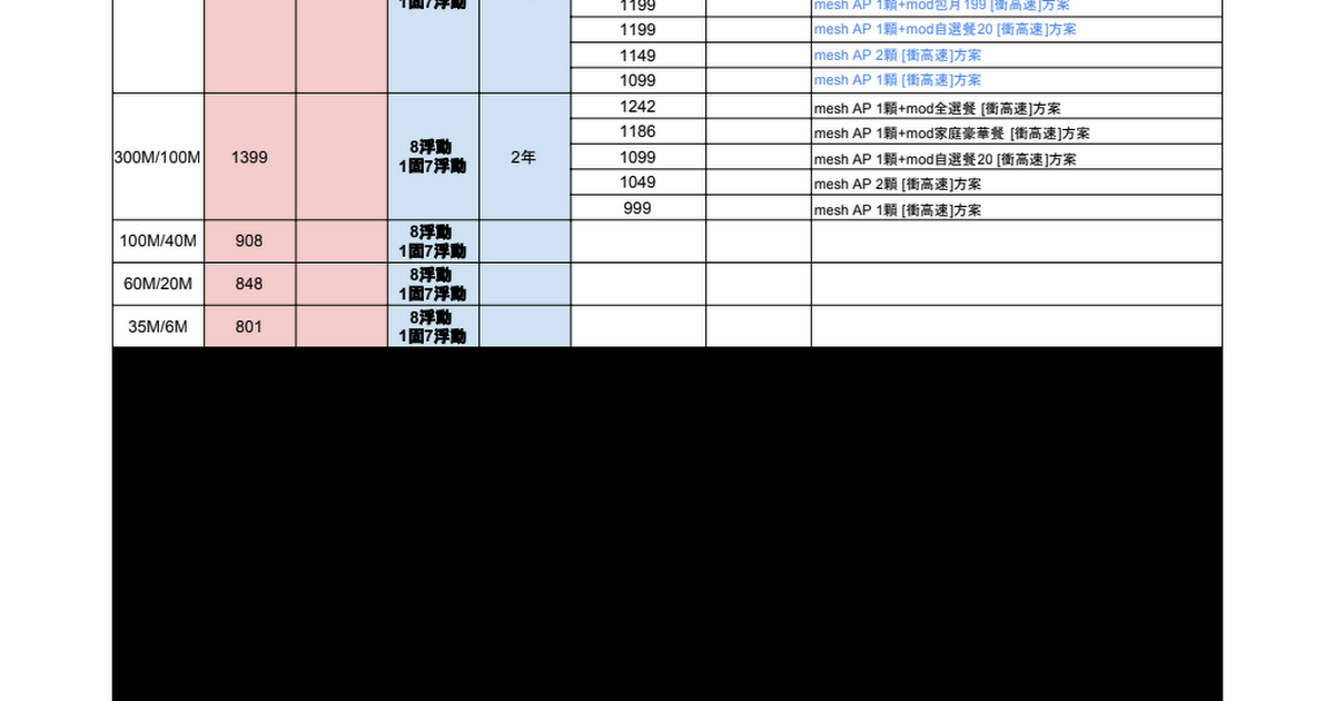 [光纖] 中華電信光世代 近期電銷&推文 資費整理