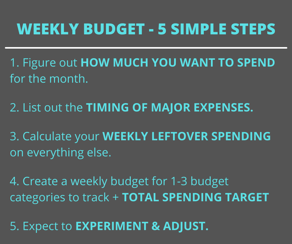 how to set a weekly budget