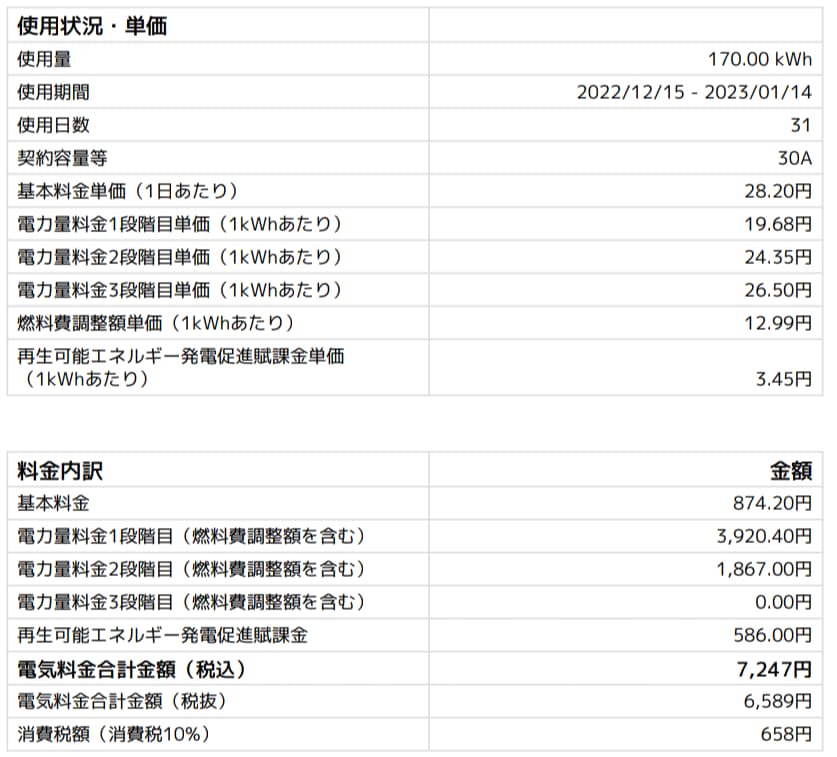 DINNER夫婦の電気代：12月分