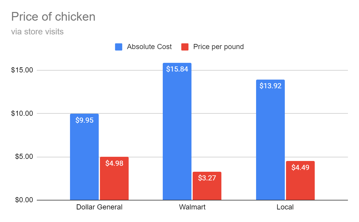 Understanding Dollar Store Pricing: Pay Less, Get Less