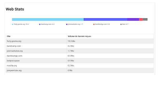 WebStats