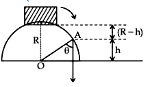 Work energy theorem