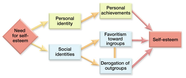 definition of sociometer hypothesis