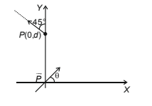 Dipole in a Uniform External Field