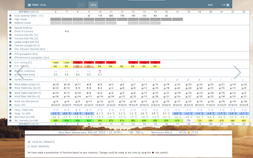 Tweaks for TopMeteo.eu