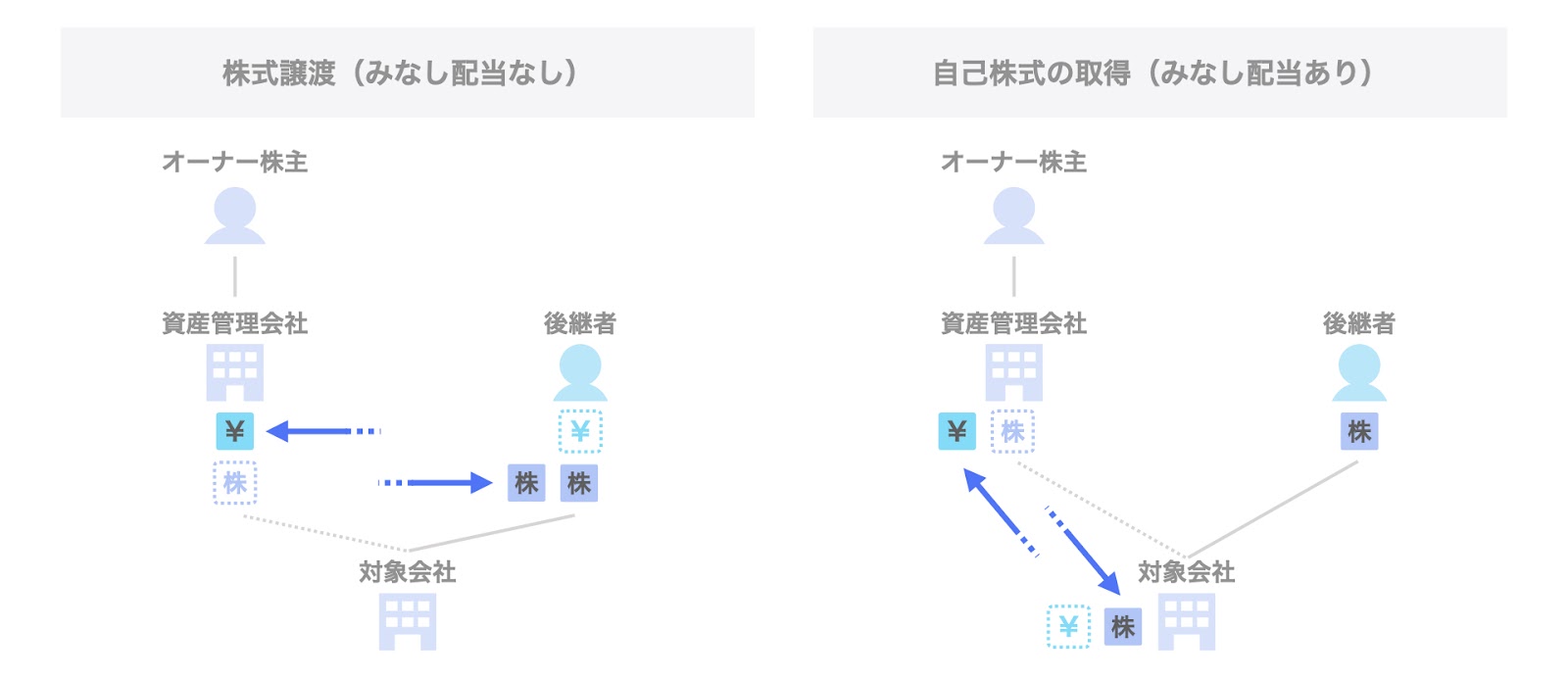 事業承継とみなし配当