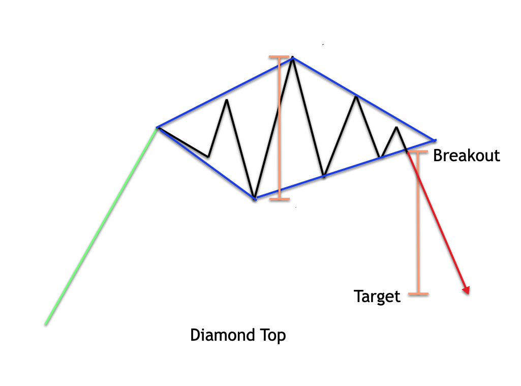 diamond pattern