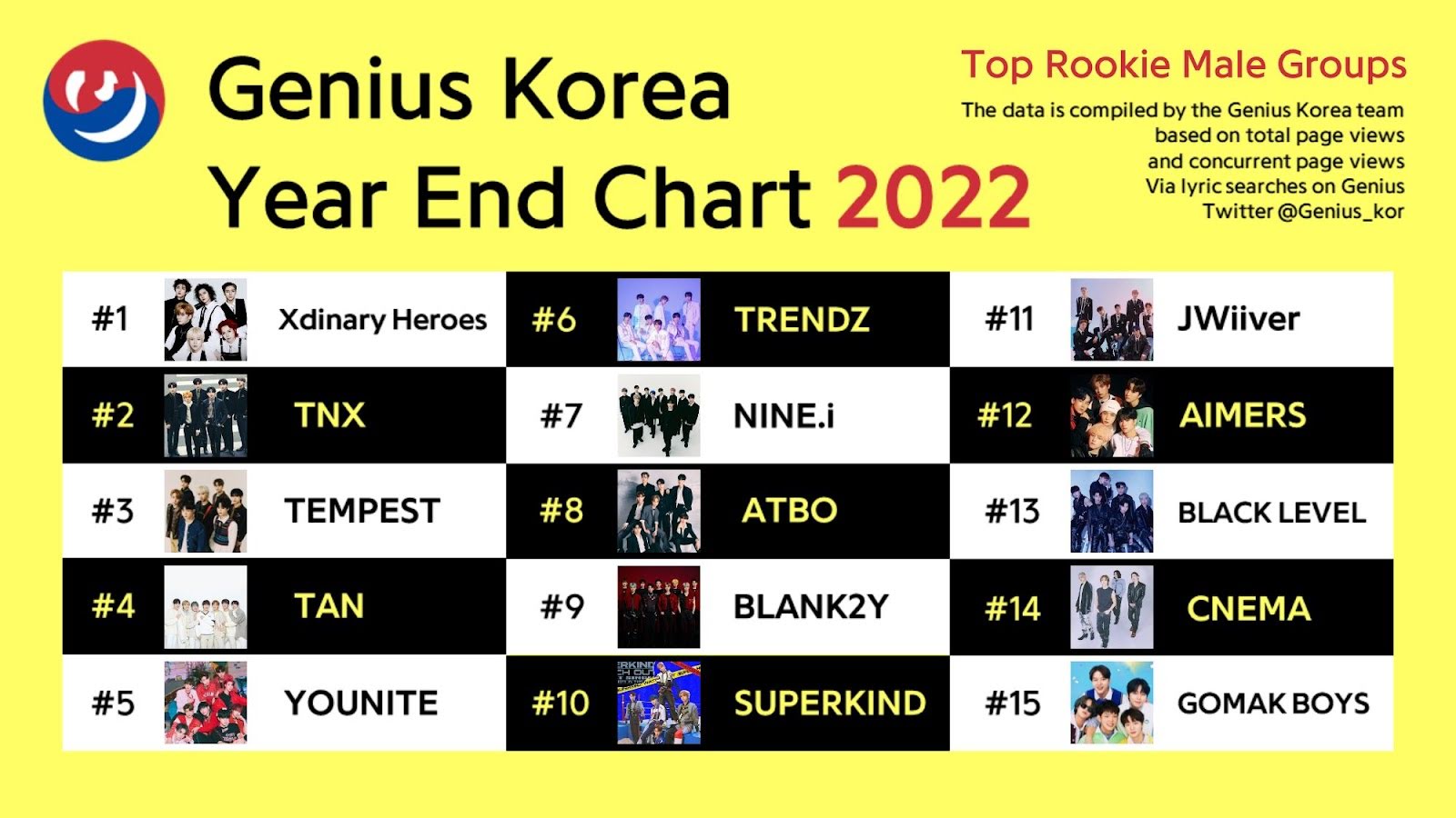 genius korea rooke boy groups