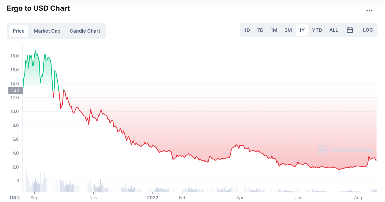 На какие монеты перейдут майнеры Ethereum после слияния?