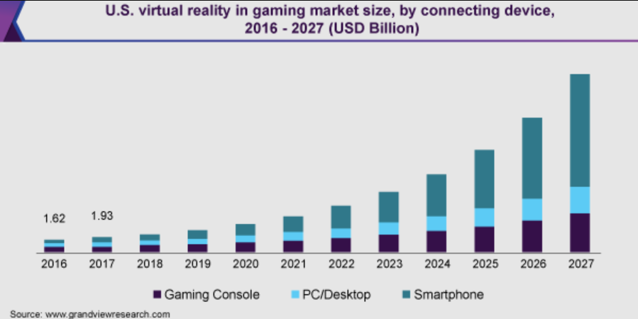 Marketing In The MetaVerse: A Secret Trillion Dollar Industry