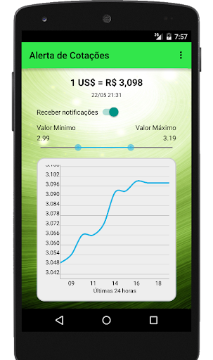 Alerta de Cotações