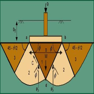 Bearing Capacity Calculation