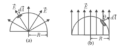 Electric flux and Gauss law