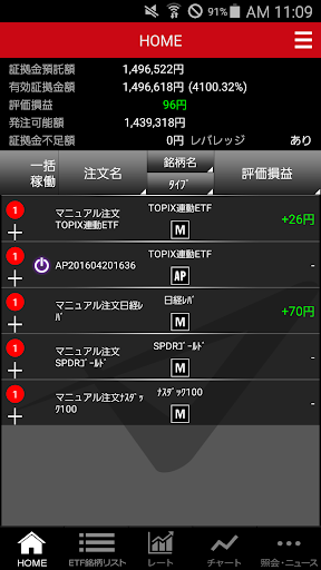 トライオートETF