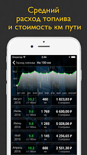 Мой Авто - расход топлива: газа и бензина(圖4)-速報App