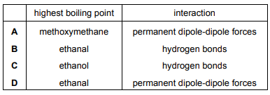 Intermolecular forces