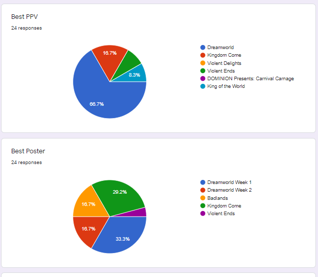 Awards - Poll Results! 80izxyVFgQBl53_KuIiuVRhkLY9eGk--5A2iqqAR4F2ow5n67eYxDCJySZdJ5tuGAqLCwKSLprIuegN5DArwvPVRnoBF8UcggEmwIe7r9R9yhcahKfLSZSXkV54hCpn0etBmTKgy