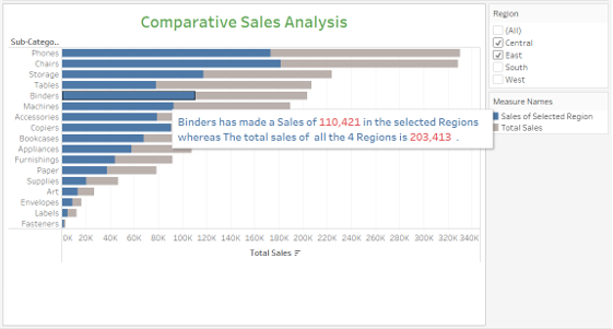 Tableau LOD UseCase#3 : LOD Comparative Analysis 29